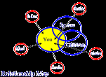 image axd picture relationshipmap 1